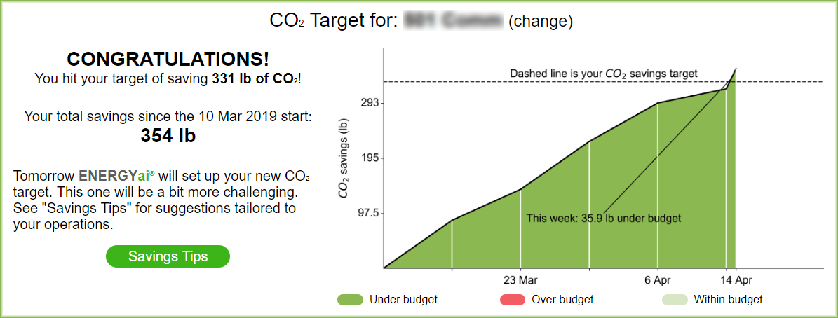 ENERGYai CO2 target page
