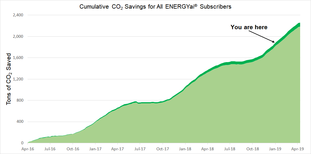 ENERGYai Blog: Small energy-saving steps have a big impact