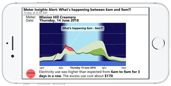 ENERGYai alert