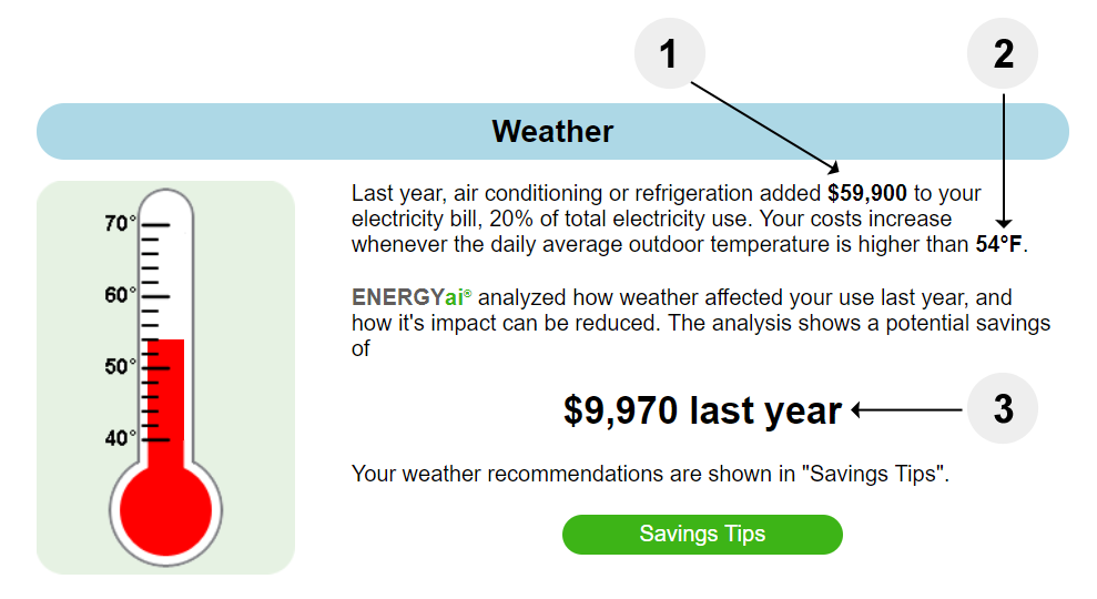 Weather energy profile